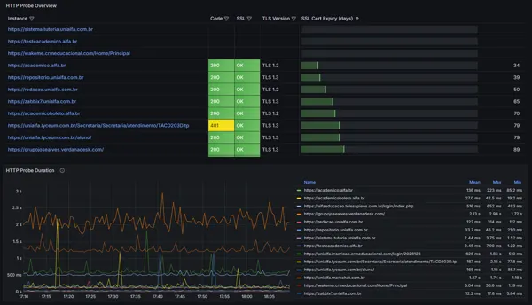 Grafana