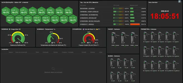 Zabbix