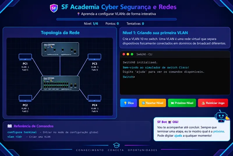 SF-Cyber - desafio de interface